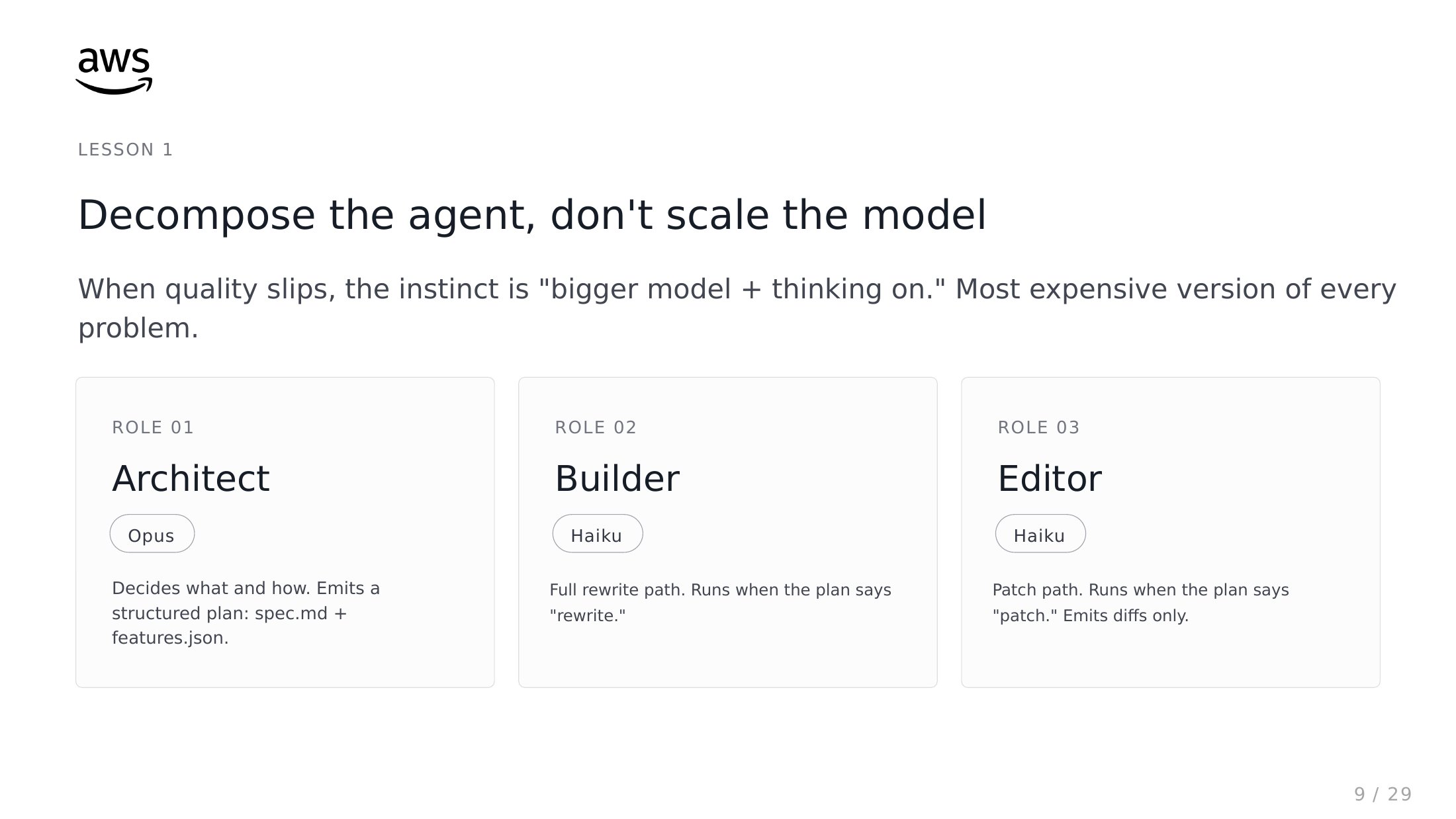 Decompose the agent: Architect(Opus), Builder(Haiku), Editor(Haiku) 역할 분리
